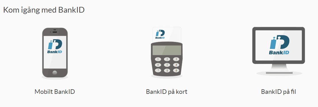 registrering med bankid